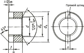 Гайка круглая ГОСТ 10657-80 — размеры и характеристики.